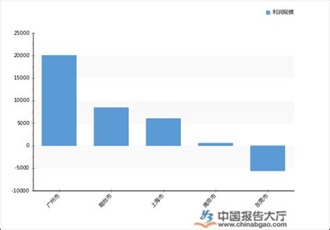 2020年中国火电上市公司利润规模排行榜（一季度）-国际电力网