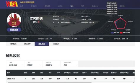 2019-2020赛季wcba女篮赛程表最新- 泉州本地宝