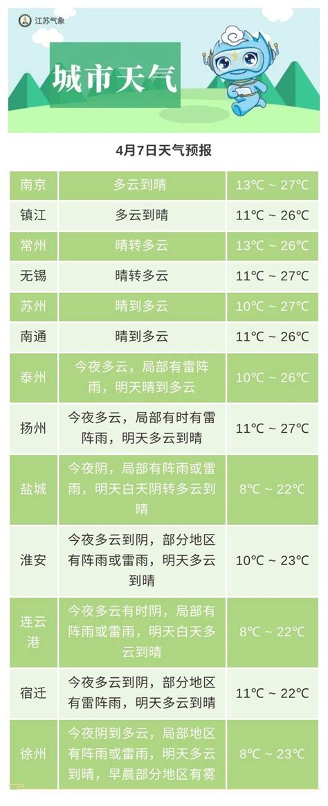 今天适合出游！来看最新天气…