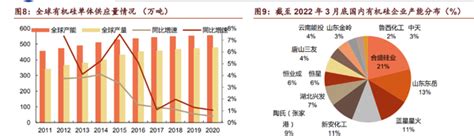 硅矿资源最多的上市公司（硅料上市公司龙头）-yanbaohui