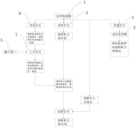 智能投影设备及其使用方法与流程