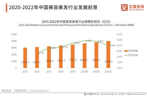 2018年中国医疗美容行业市场规模及发展格局分析，小型民营诊所占据七成比例「图」_趋势频道-华经情报网
