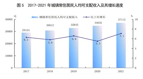 (临汾市)襄汾县2021年国民经济和社会发展统计公报-红黑统计公报库