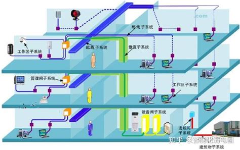 最全的弱电系统标准CAD图例-广州欣业电子科技有限公司-广州欣业|电脑设备|系统集成|弱电工程