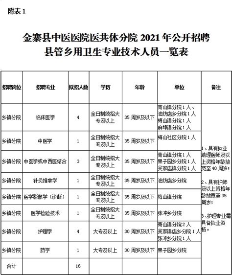 2012年福建省泉州市属医疗卫生事业单位招聘考试笔试合格分数线