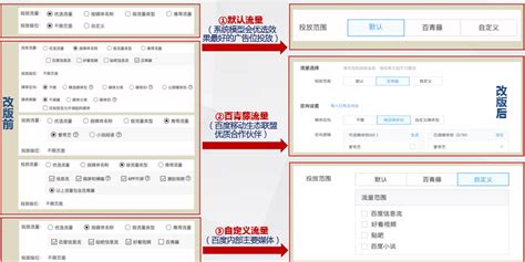 百度推广开户及账户管理流程 | 赵阳SEM博客