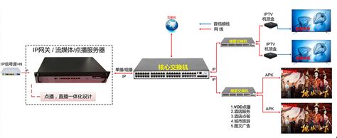酒店网络电视服务器_酒店IPTV服务器_酒店IPTV电视系统-科能融合通信