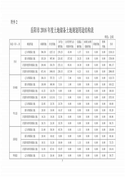 湖南省国土空间总体规划（2021-2035 年）正式公示_自然资源