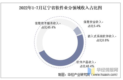 软件开发3000人天报价标准（软件定制开发费用）-慧博资讯