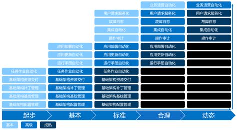 微梦云自动化运维平台-腾讯云市场