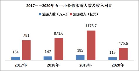 2019年中国旅行社行业发展现状及市场竞争格局分析[图]_智研咨询