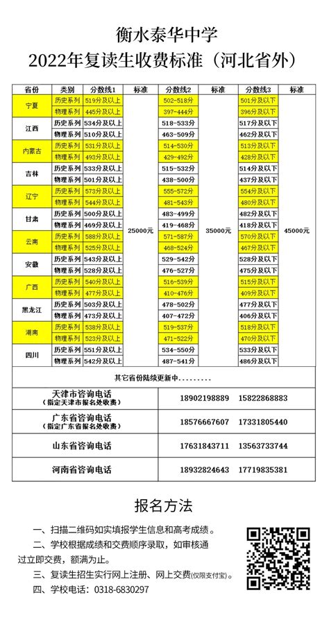 衡水泰华中学2022—2023学年度复读生招生简章（河北省内、河北省外）
