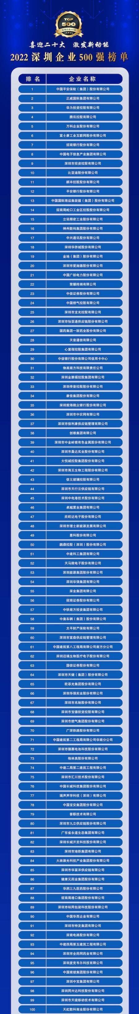 2021年度中国洗涤机械行业十强企业名单（图）-排行榜-中商情报网