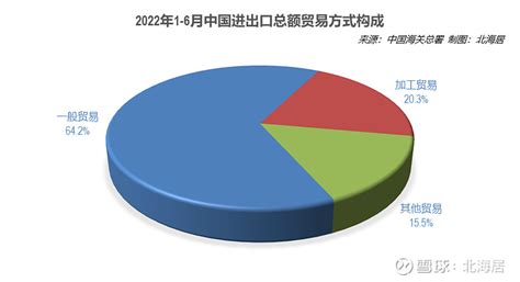 【外贸】2022年7月中国大陆货物贸易顺差再创单月历史新高 中国海关总署8月7日发布的货物进出口数据显示，2022年1-7月，中国大陆货物进 ...