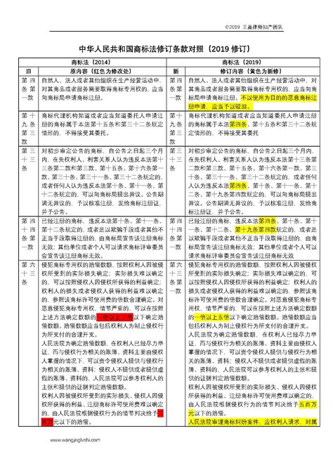 中华人民共和国商标法修订条款对照（2019修订）_页面_1 – 王晶律师