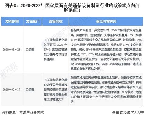 预见2022：《2022年中国通信设备制造行业全景图谱》(附市场现状、竞争格局和发展趋势等)-企业说-企查猫(企业查询宝)