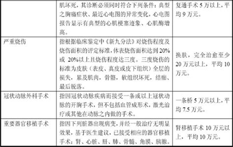 【海外医疗篇】MSH（万欣和）海外重症医疗保险&平安海外医疗保险 - 知乎