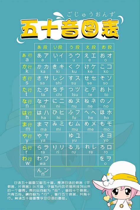 零基础学日语，五十音图中的元音如何正确发音？ - 知乎