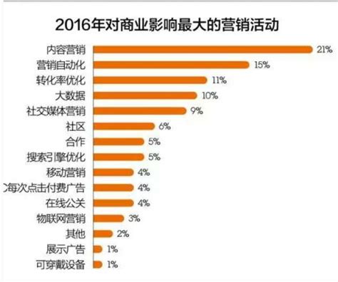 2016年中国上市公司广告费用排行榜（TOP10）-排行榜-中商情报网