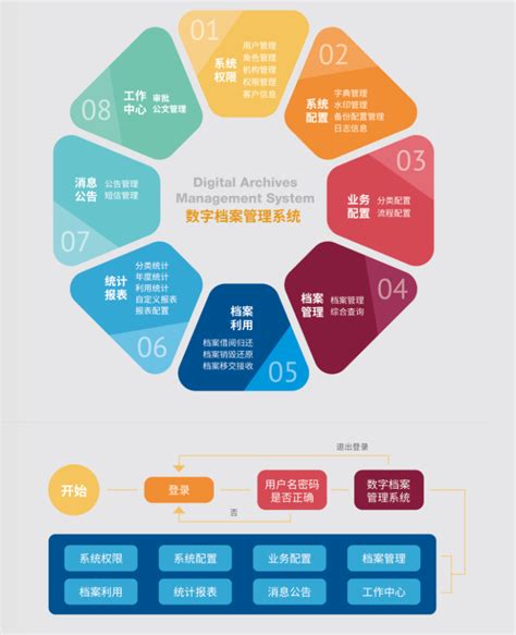 立鼎快讯 | 速来围观！6月27日中国（上海）国际智慧档案展览会今日开幕-立鼎科技