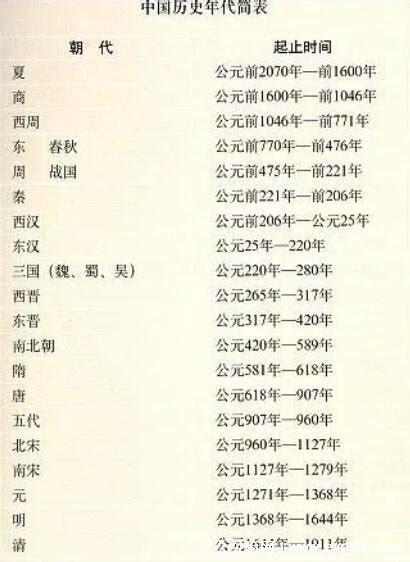 中国历史年号干支与公元纪年对照表(从公元元年起) - 文档之家