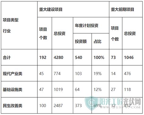 媒体解读：龙华正式印发2024年重大项目计划，重点布局现代产业、基础设施、民生改善三大方面-文字解读-龙华政府在线