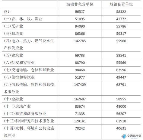 江苏省2019年平均工资（社平工资）_工伤赔偿标准网