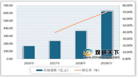 2022年中国鲜花电商市场趋势： “互联网+鲜花”模式将是鲜花电商未来发展的立足点__财经头条