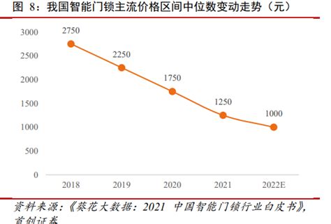 智能门锁市场分析报告_2019-2025年中国智能门锁行业市场监测与投资方向研究报告_中国产业研究报告网