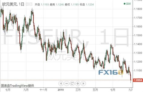 美元势如破竹、下周能否顶住多重考验？美元指数、欧元、英镑和黄金下周走势预测-外汇频道-和讯网