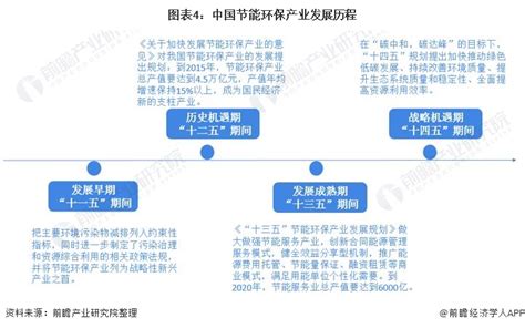 启信宝发布《2021年中国节能环保产业发展分析报告》_财富号_东方财富网