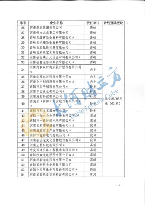2020新版河南南阳食用菌企业公司名录名单黄页联系方式大全253家 - 文档之家