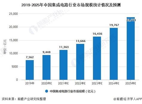 2020年H1中国家电行业市场现状及发展趋势分析 全屋智能场景化将成行业新增长动力_研究报告 - 前瞻产业研究院