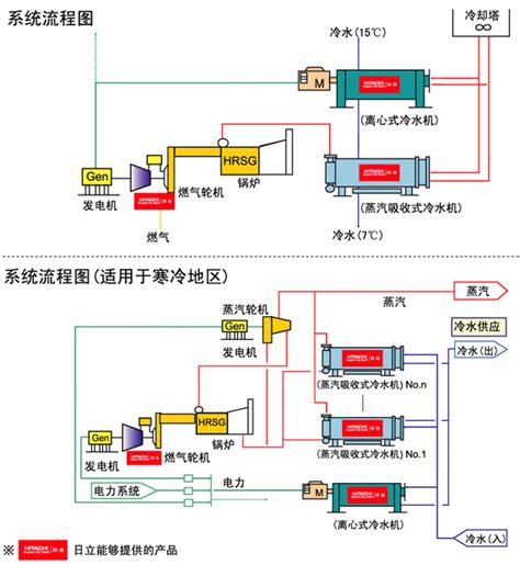 电炉电气自动化控制系统的特点和功能简介-应用案例-武汉辉达工控技术有限公司-中国自动化网(ca800.com)