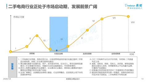 2018年中国二手电商行业市场现状与发展趋势 市场投资热度达到近5年来峰值【组图】_行业研究报告 - 前瞻网