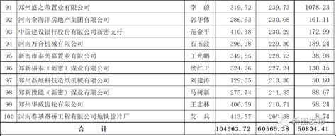 2019纳税排行榜_...县2013年度纳税排行榜 纳税总额_中国排行网