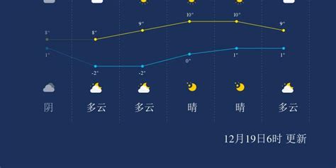 12月5日武汉天气/武汉天气预报