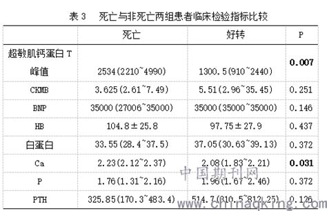 36例超敏肌钙蛋白T异常升高的维持性血液透析病例回顾分析--中国期刊网