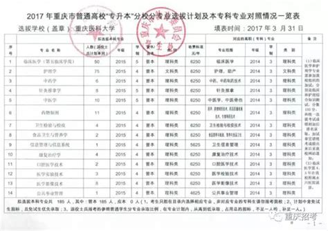 关于做好重庆市2023年普通高校专升本考试招生报名有关工作的通知 - 重庆专升本