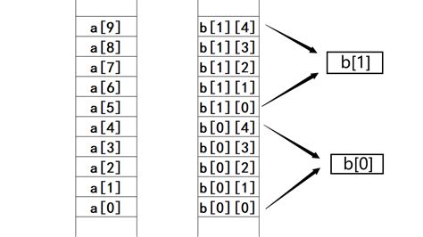 TypeScript数据结构与算法：集合 - 知乎
