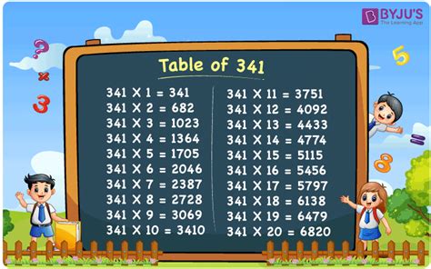 Learn 341 Times Table | Multiplication Table of 341 | Access PDF