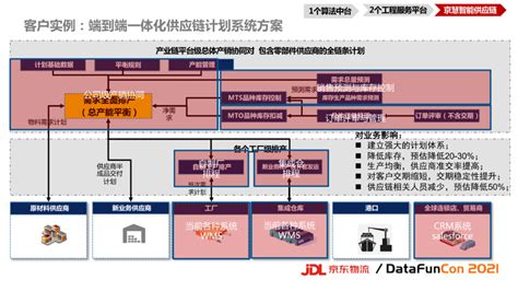 京东架构专家分享京东架构之路_京东电商分析系统图-CSDN博客