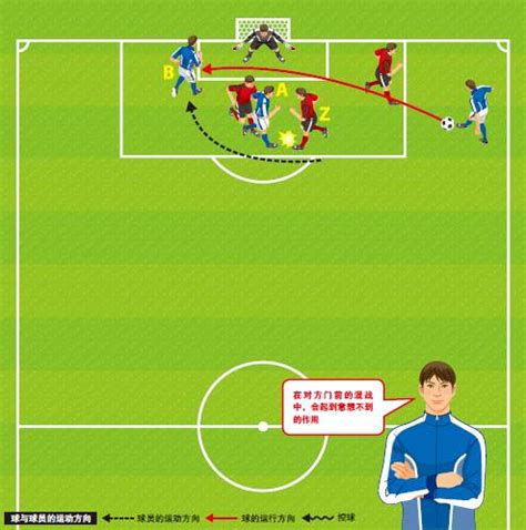 足球教学丨如何踢出一脚完美的弧线任意球