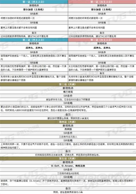 《机战X-Ω》手游宣传片 28部作品参战_动漫_腾讯网
