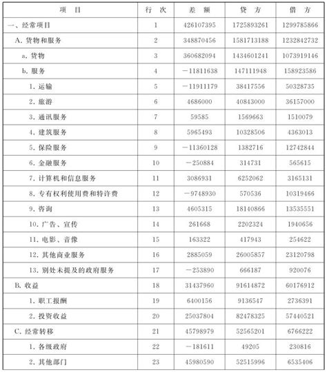 分析中国国际收支平衡表_文档之家
