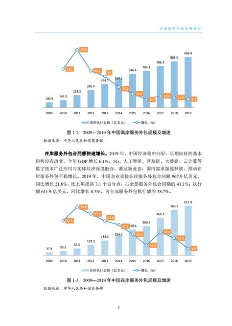 商务部：2020中国服务外包发展报告_手机新浪网