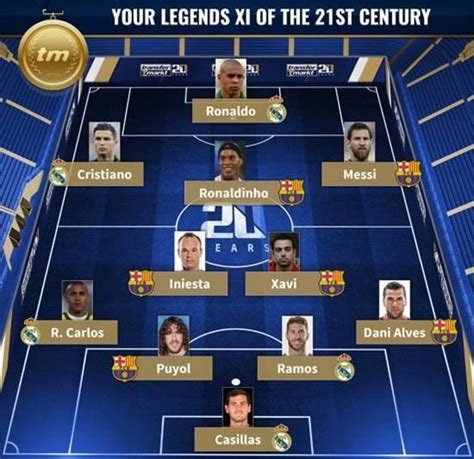 本世纪足坛最佳11人阵容：三个罗纳尔多加梅西，这阵容啥水平？