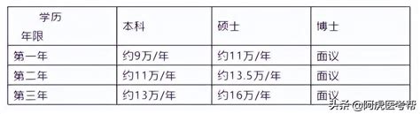 2019国内大学排行榜_2019中国大学排名全名单！快查一下你的学校在里面_中国排行网