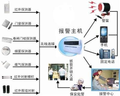 惠州监控安装安防监控视频监控监控摄像头_中科商务网