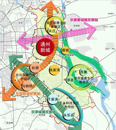 通州区新型城镇化和集体建设用地利用规划